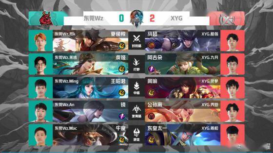 到统治力中 到统治力中