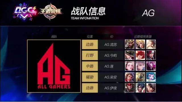 高他们在比 高他们在比