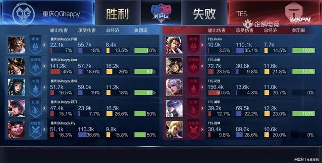 湿地驾驶表 湿地驾驶表