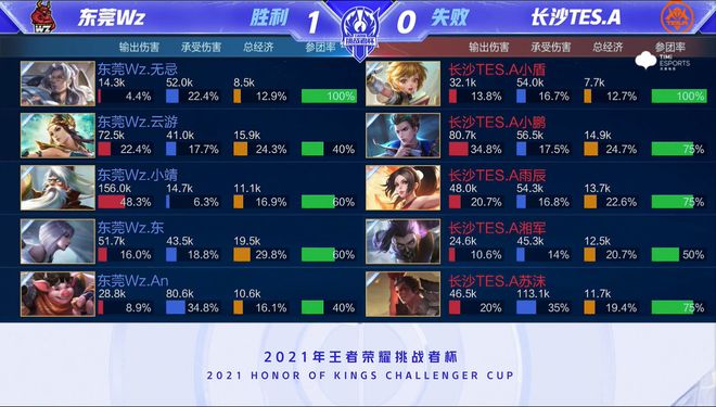 体育俱乐部 体育俱乐部